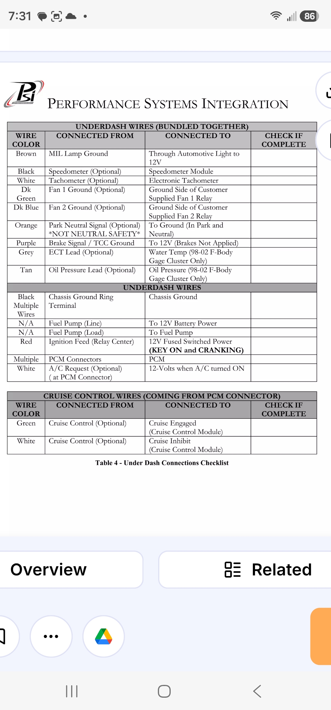 PSI Table 4 underdash connections checklist full page
